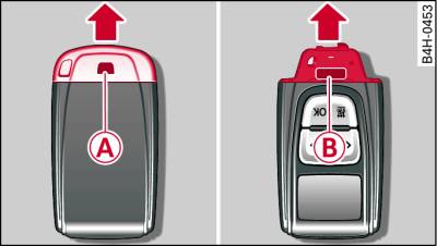 Sostituzione delle batterie del telecomando